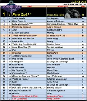 Ranking 236 de 2001